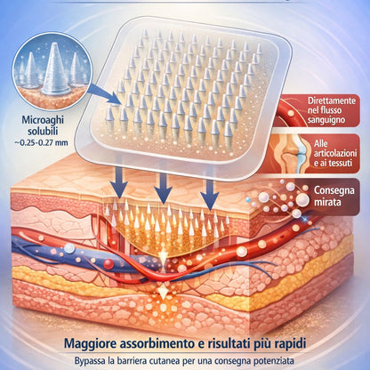 OFFERTA LIMITATA -80%｜𝐇𝐞𝐚𝐥𝐫𝐢𝐳𝐞® Cerotti Nano Microneedle 4-in-1 per Vene e Articolazioni 👍 Sollievo rapido, risultati duraturi