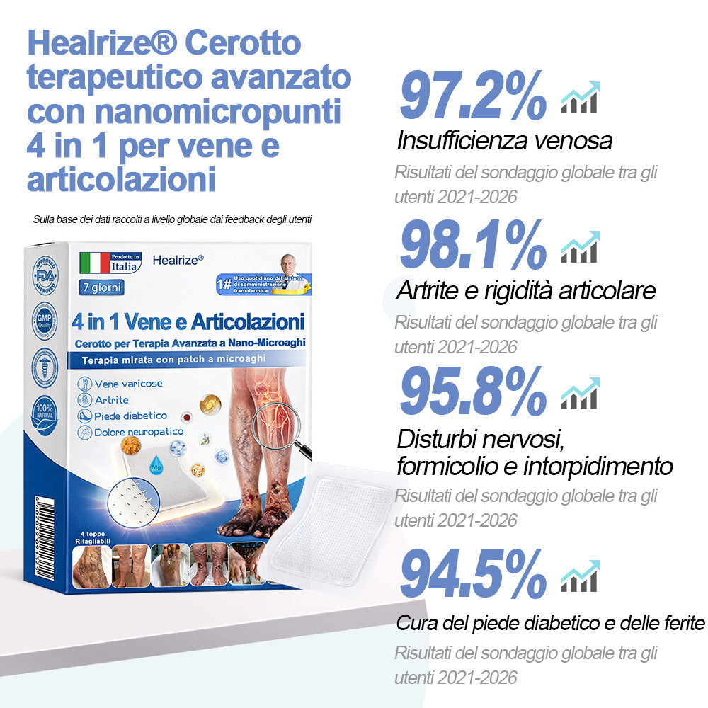 OFFERTA LIMITATA -80%｜𝐇𝐞𝐚𝐥𝐫𝐢𝐳𝐞® Cerotti Nano Microneedle 4-in-1 per Vene e Articolazioni 👍 Sollievo rapido, risultati duraturi