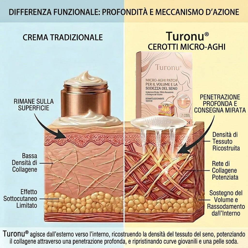 🍒 Turonu® | Cerotto Innovativo a Nano-Micro-Aghi per un Décolleté più Pieno ✨