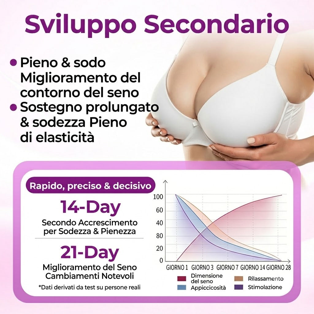 🍒 Turonu® | Cerotto Innovativo a Nano-Micro-Aghi per un Décolleté più Pieno ✨